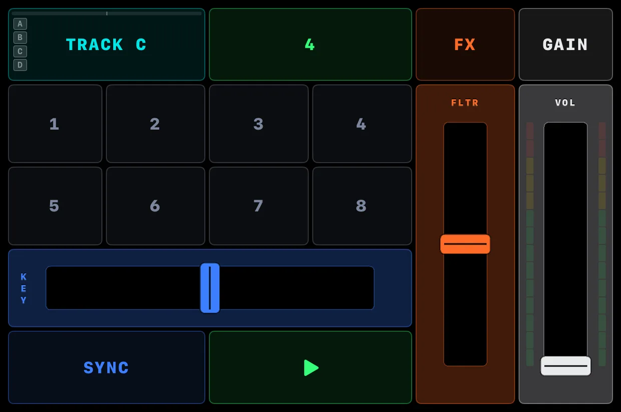 One deck quadrant: the identity button with its A–D routing cells, loop length, FX and GAIN, eight hot-cue pads, the key fader, SYNC and PLAY