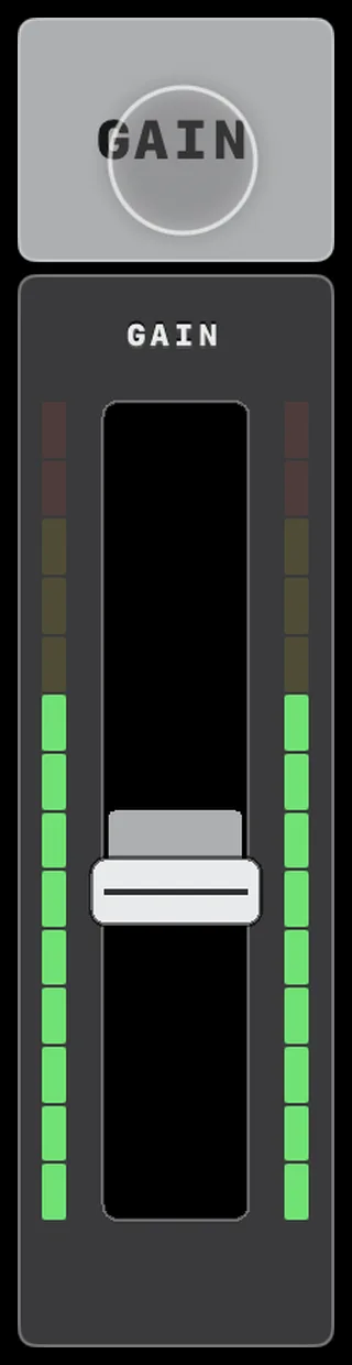 GAIN held on a channel: the volume fader relabelled GAIN with its handle low, the level meters either side of it