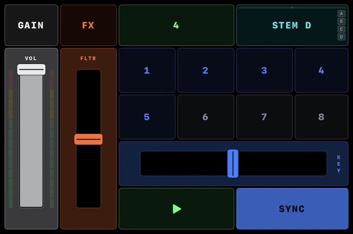 A Stem deck’s Home page: GAIN, FX, the loop size and the deck name across the top, hot cues 1 to 8, the KEY fader, then PLAY and SYNC, with the volume and filter faders on the left