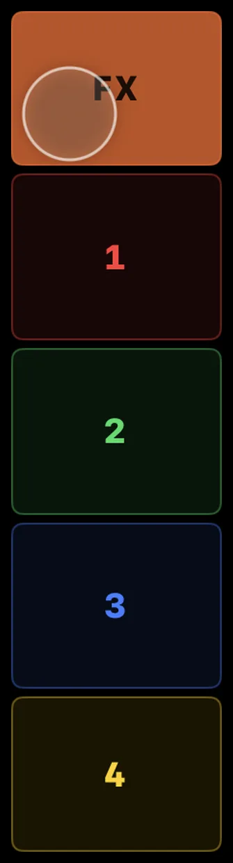 The FX button held on a channel: the filter fader’s place taken by the four Mixer-FX slots, 1 red, 2 green, 3 blue, 4 yellow