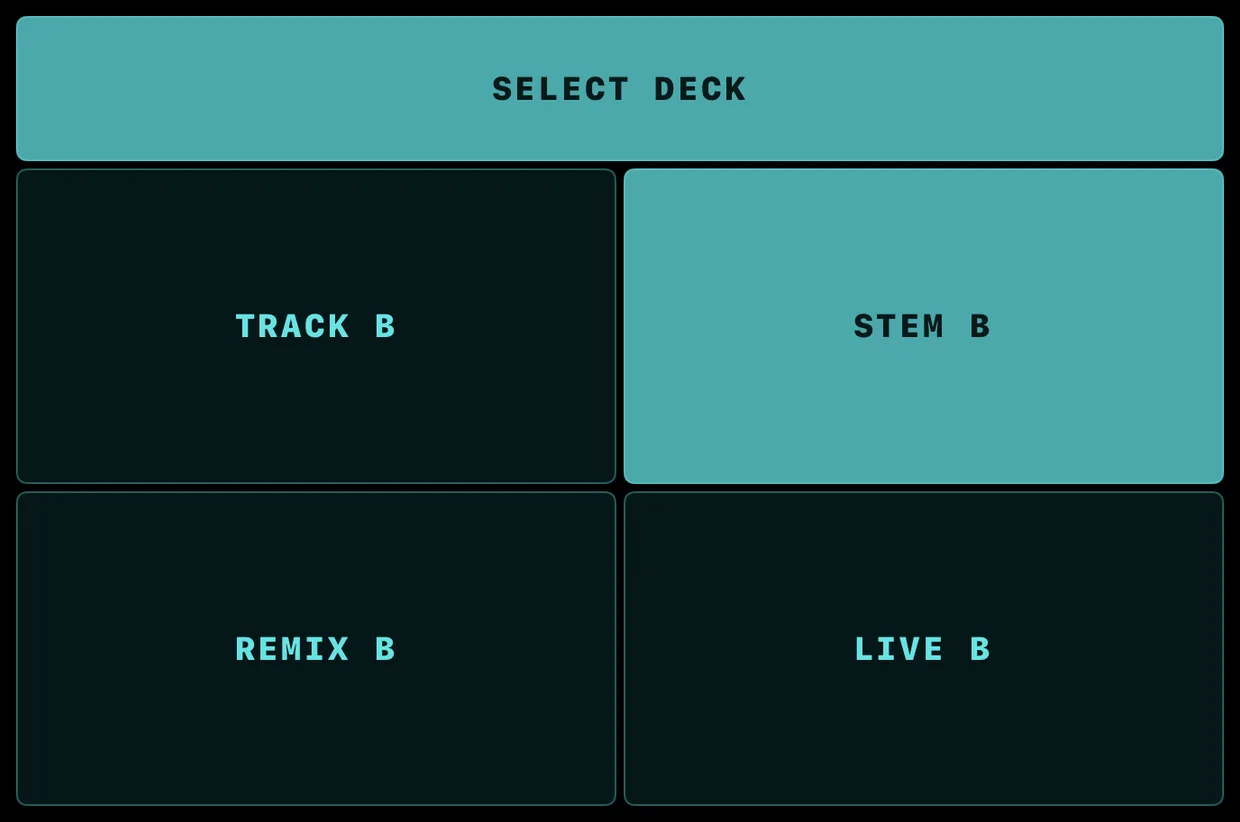 The SELECT DECK picker over deck B: TRACK B, STEM B highlighted as the current flavor, REMIX B and LIVE B