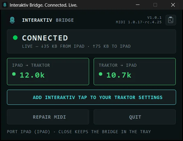 The Interaktiv Bridge window, connected: the CONNECTED headline with a green dot, the live line under it counting kilobytes each way, the IPAD &rarr; TRAKTOR and TRAKTOR &rarr; IPAD tiles, the buttons, and the bottom line naming the port it serves.