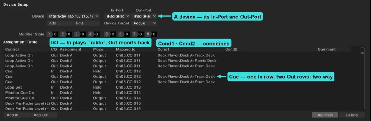 Traktor's Controller Manager with the Interaktiv Tap device selected and iPad shown as its In-Port and Out-Port